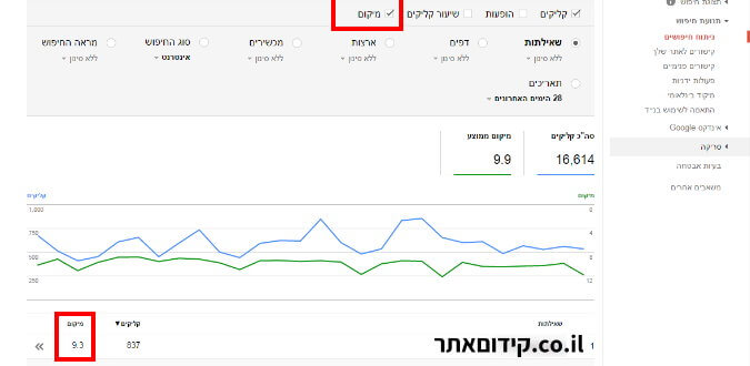 גוגל וובמאסטר